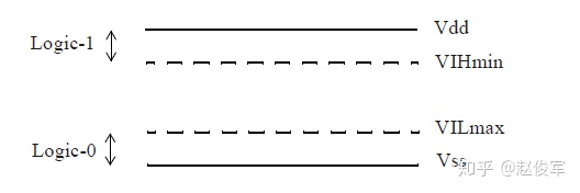 图2-4