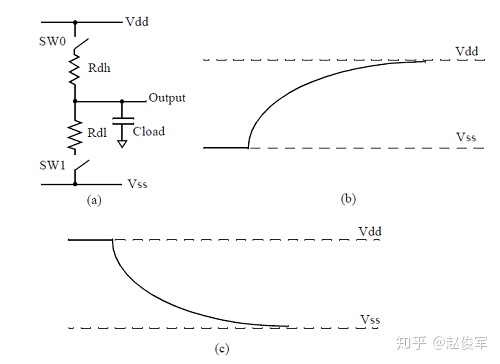 图2-8