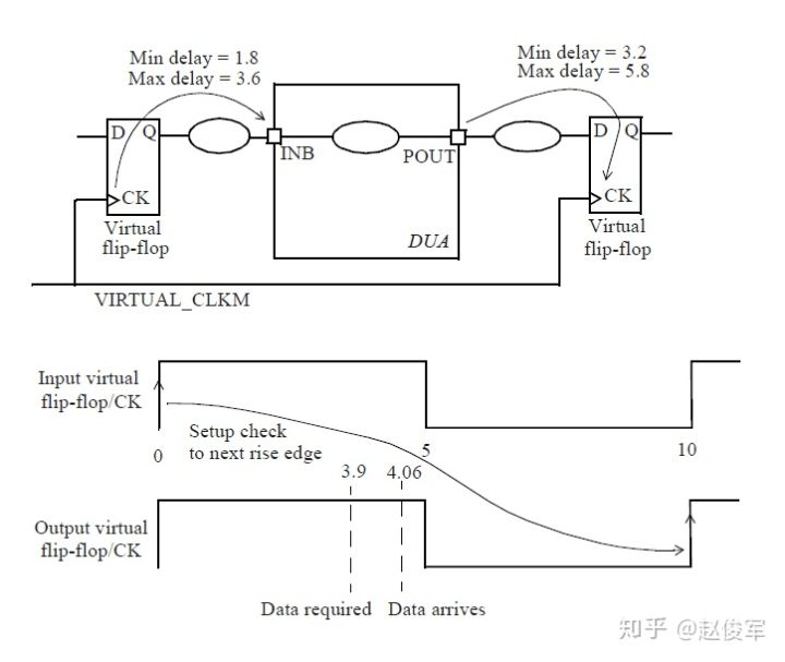 图8-7